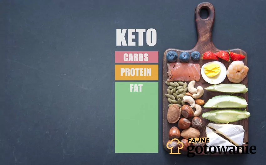 Założenia diety keto choć wydają się smaczne nie są dla każdego Deska z produktami z diety keto, obok grafika przedstawiająca założenia diety