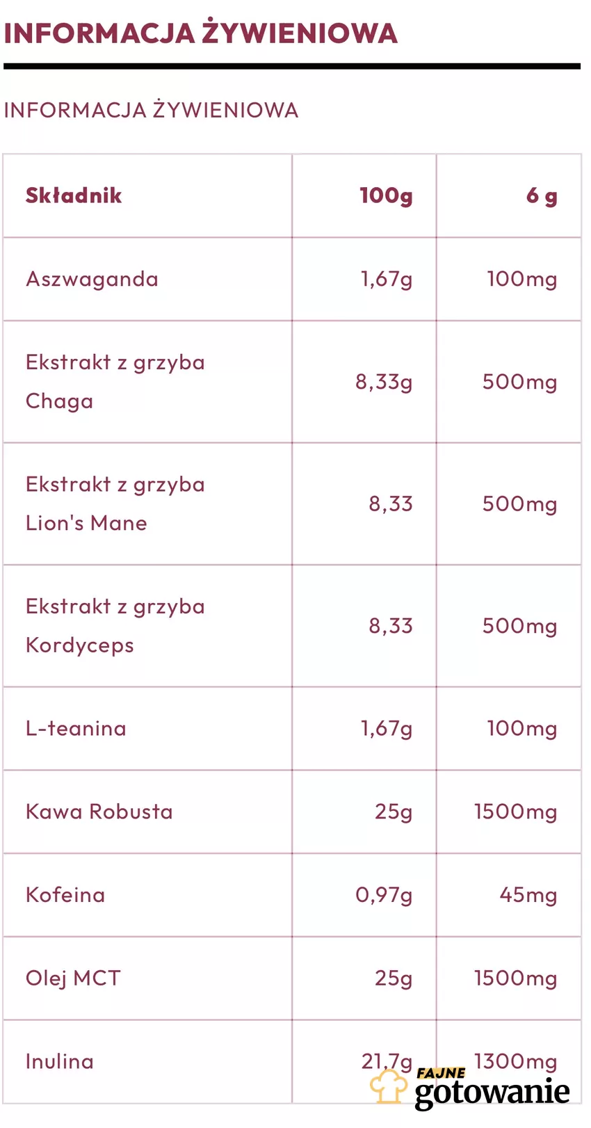 Skład kawy funkcjonalnej nootri